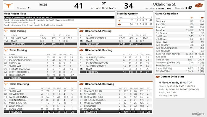 Screenshot_2020-10-31 Tex 41, OSU 34 - (QTR 5)